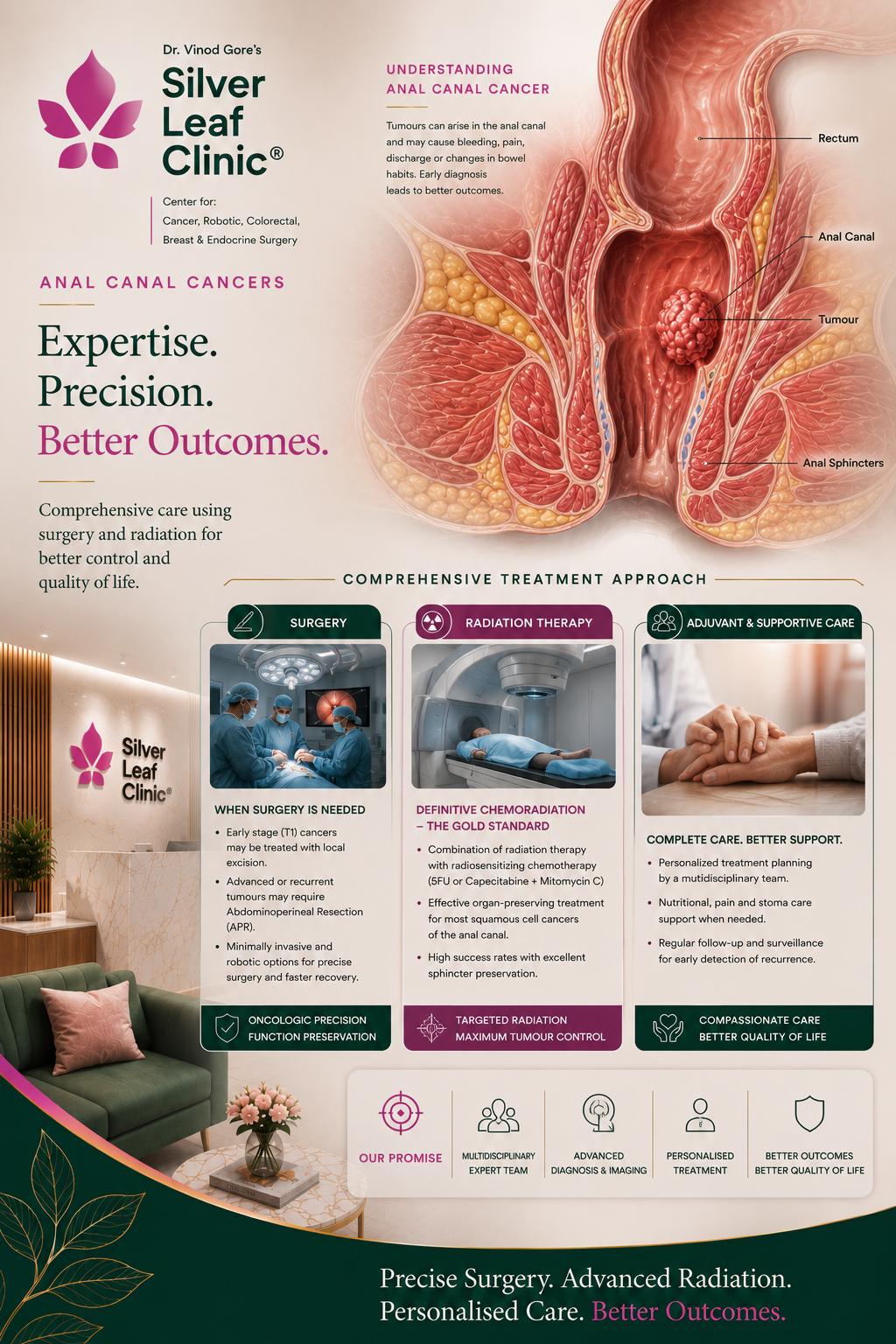 Rectal Cancer Surgery - Dr. Vinod T. Gore